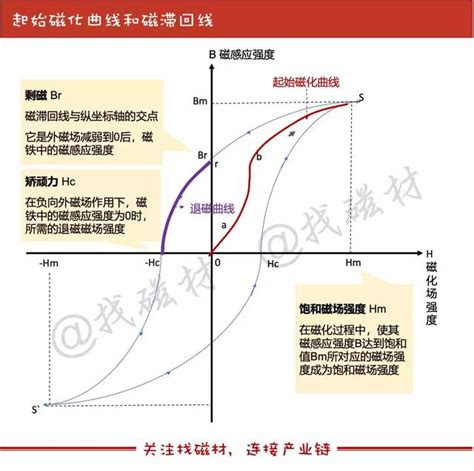 磁場代號|【磁場代號】磁場解密：搞懂特斯拉（T）和高斯（G），掌握磁。